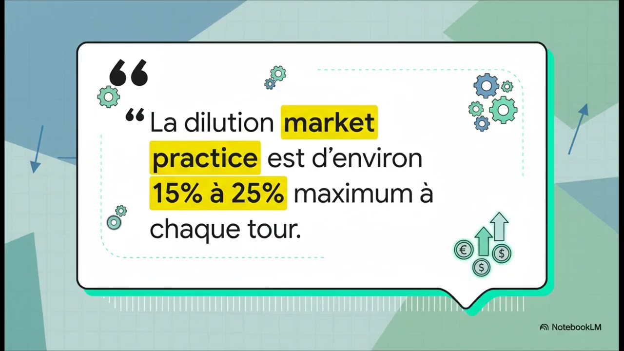 Tutoriel: Négocier avec un VC: Best Practices