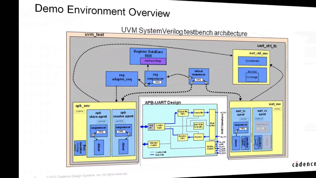 SimVision Debug Video Series Introduction