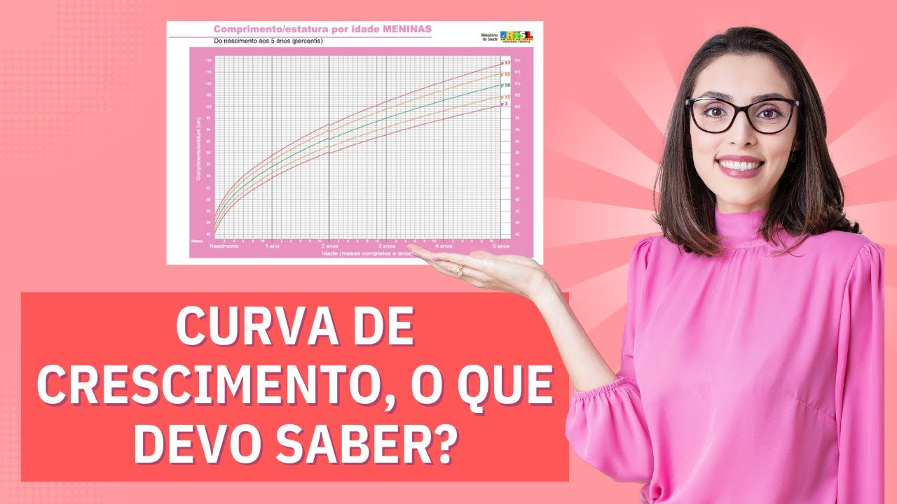 Curvas de crescimento: como interpretar?