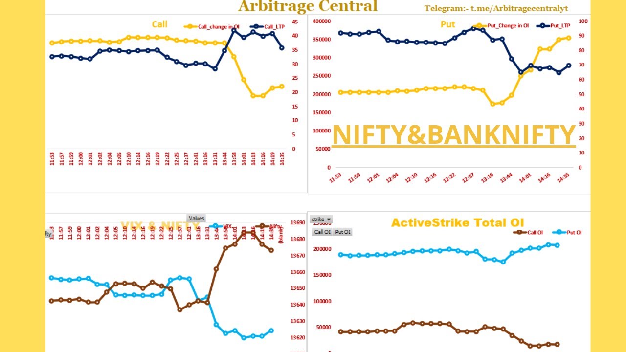 EXCEL OPTION CHAIN SHEET || RECORD OPTION CHAIN DATA EVERY 3/5/15 min || NIFTY|| BANKNIFTY|| PCR||