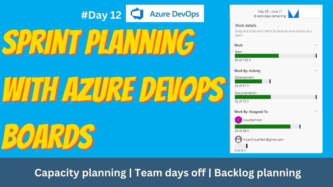 12.How to do Sprint Planning in Azure DevOps | Capacity planning | reorder | Team days off