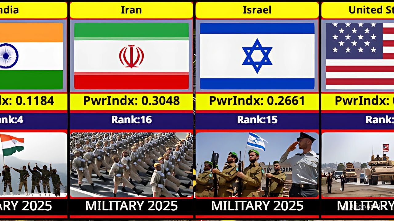 Global Fire Power Rankings 2025 | 2025 Military Rank