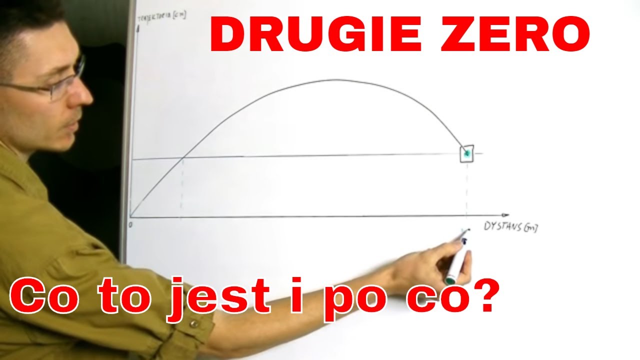 # 111 Co to jest 