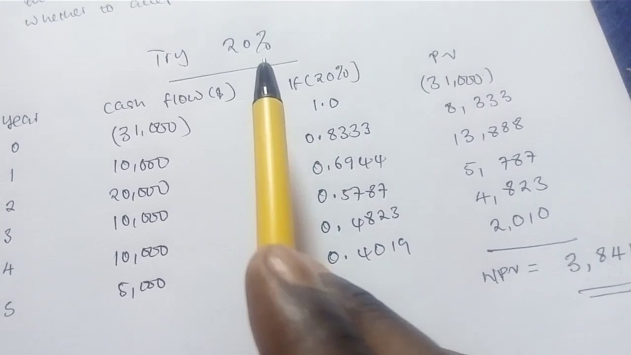 How to calculate the internal rate of return (IRR)