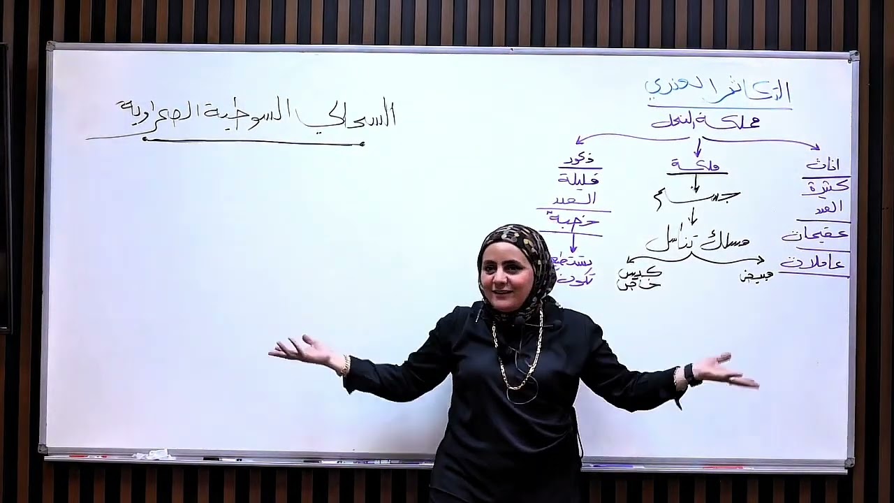 ست نورا الدايني الأحياء الفصل الثالث المحاضره رقم29-التكاثر العذري و الخنثي