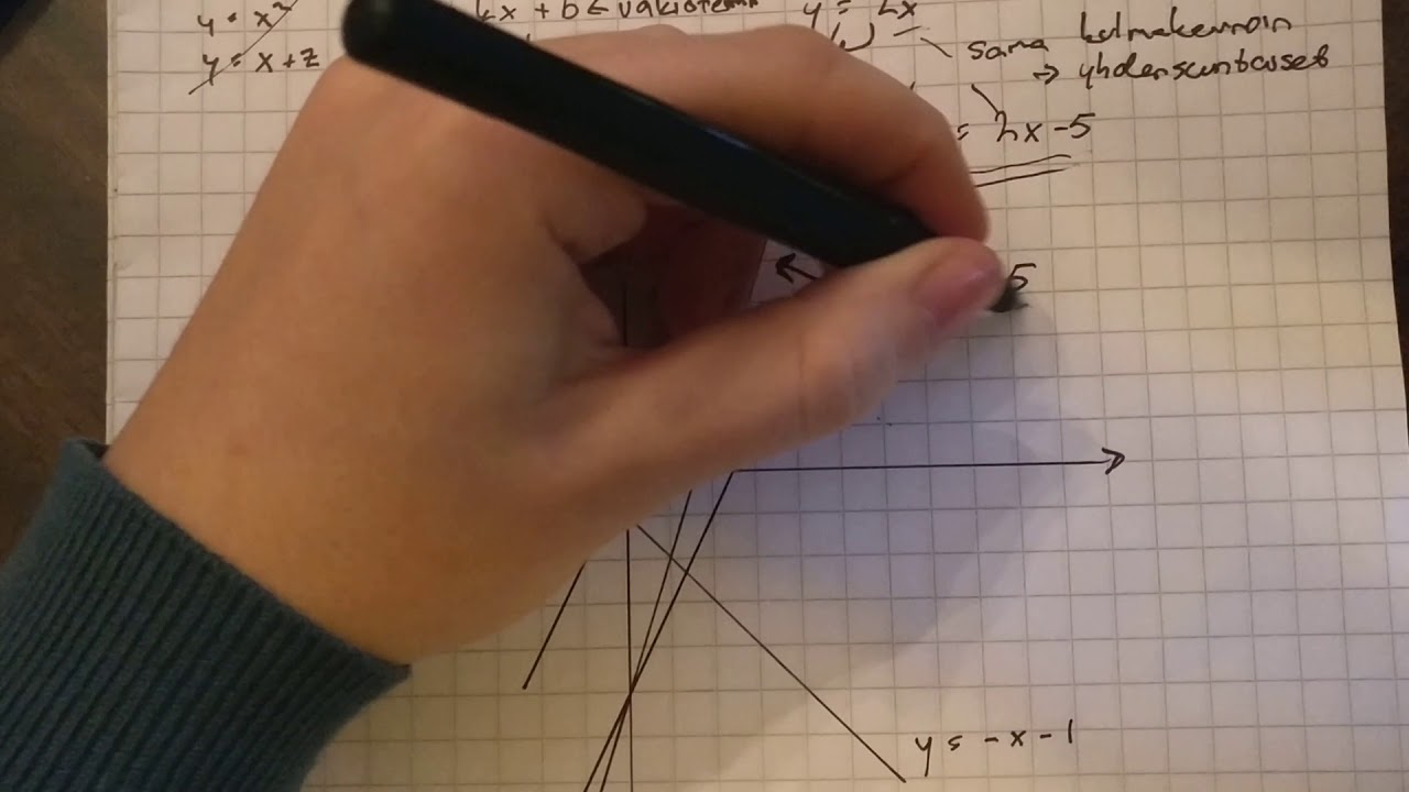 Kulmakerroin ja vakiotermi