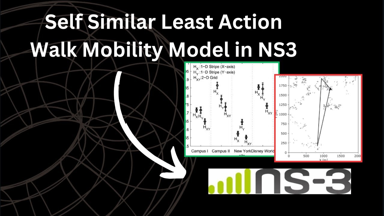 Self-similar Least Action Walk (SLAW) Mobility Model in NS-3 | BoonMotion Trace to NS-3 Simulation