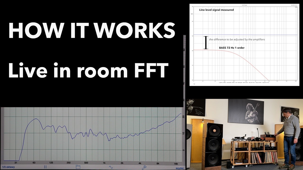 How the bi-amp interface works  - testing flexibility with pink noise