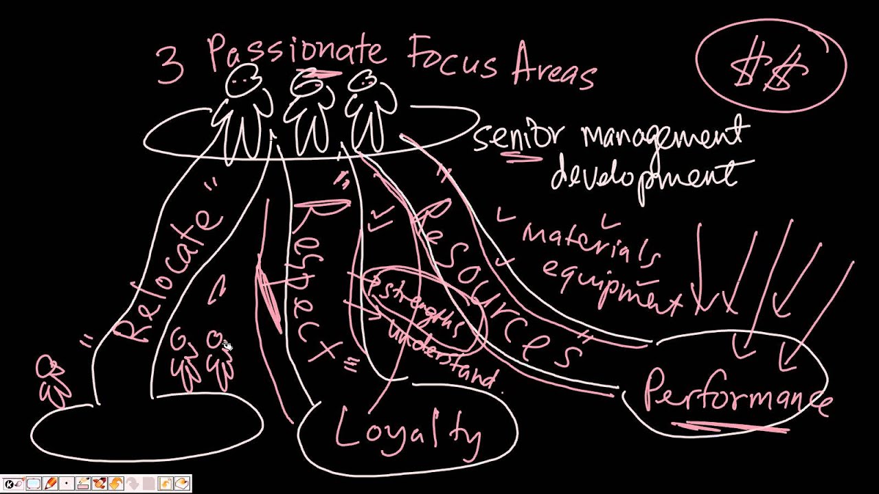 Top Ten Issues: SENIOR MANAGEMENT DEVELOPMENT
