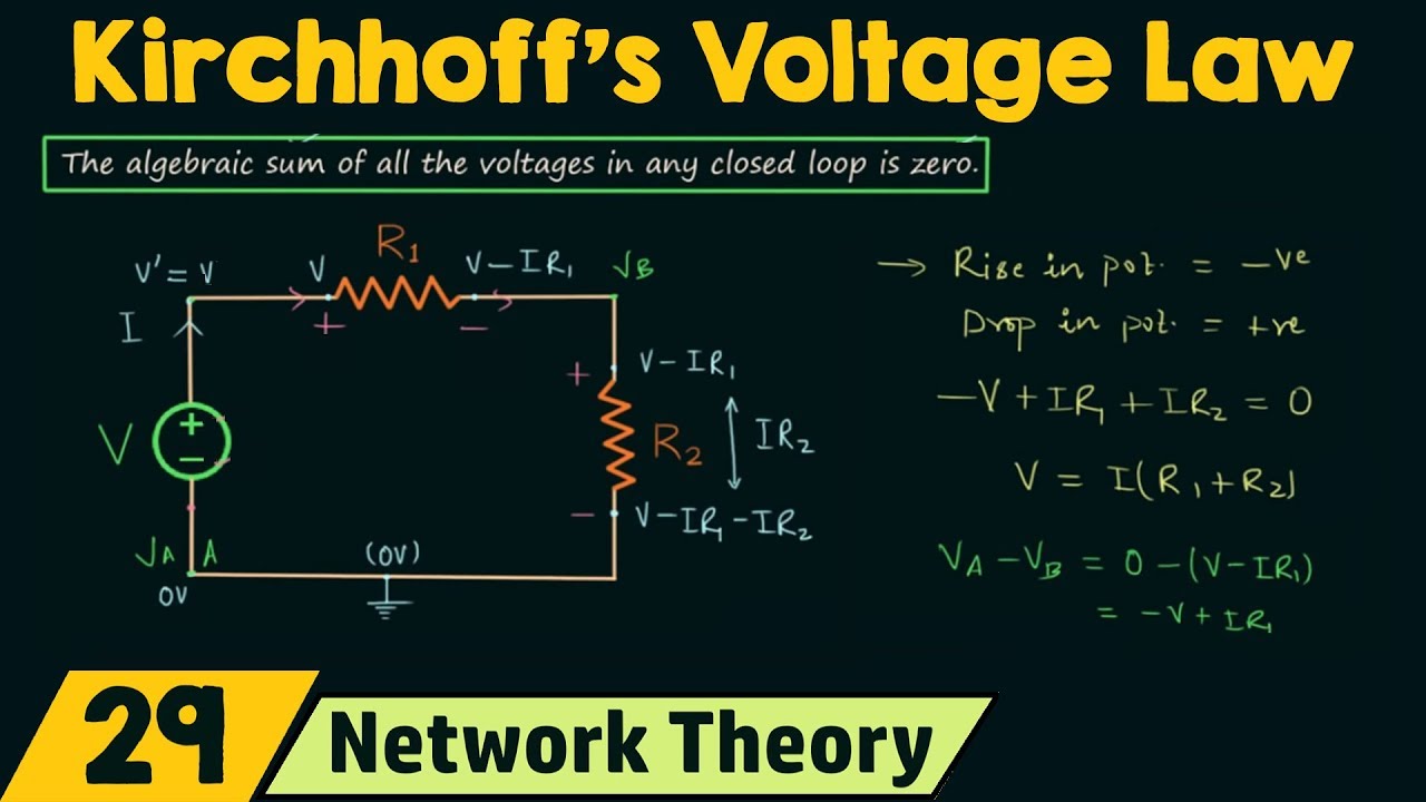 Kirchhoff's Voltage Law (KVL)