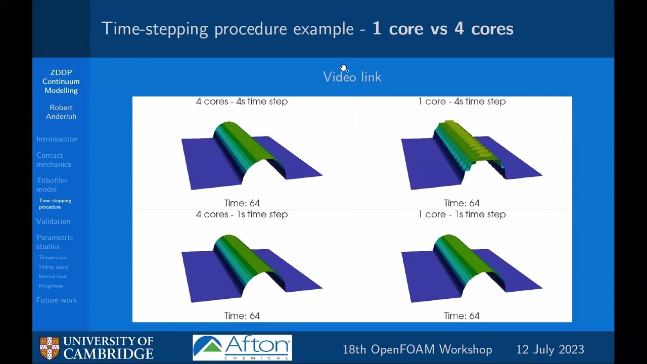 18th OpenFOAM Workshop - Complex materials 1