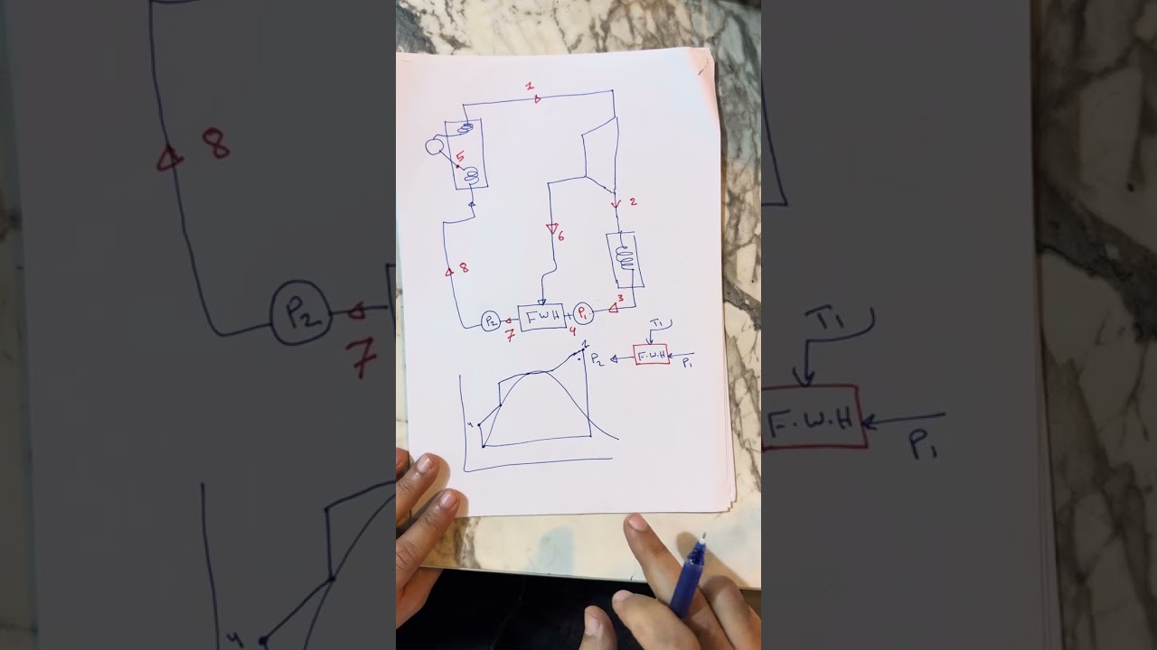 ￼ شرح دورة رانكين للمحطات البخارية بعده إضافة مسخن الماء المغذي الجزء الأول