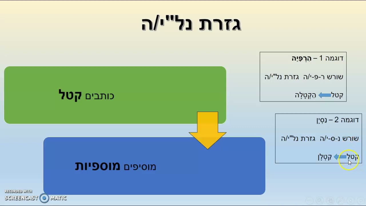 זיהוי משקלים בגזרות - השיטה האופיינית