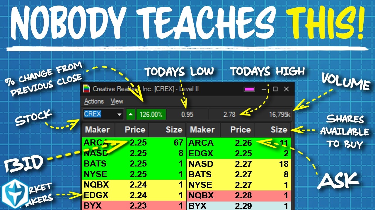 How to use Level 2 market data for Day Trading
