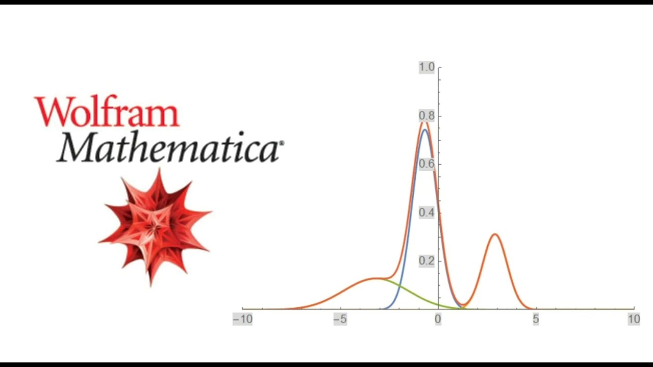 Student Video: Creating Mathematica Functions to Determine Degree of Crystallinity from XRD Plots