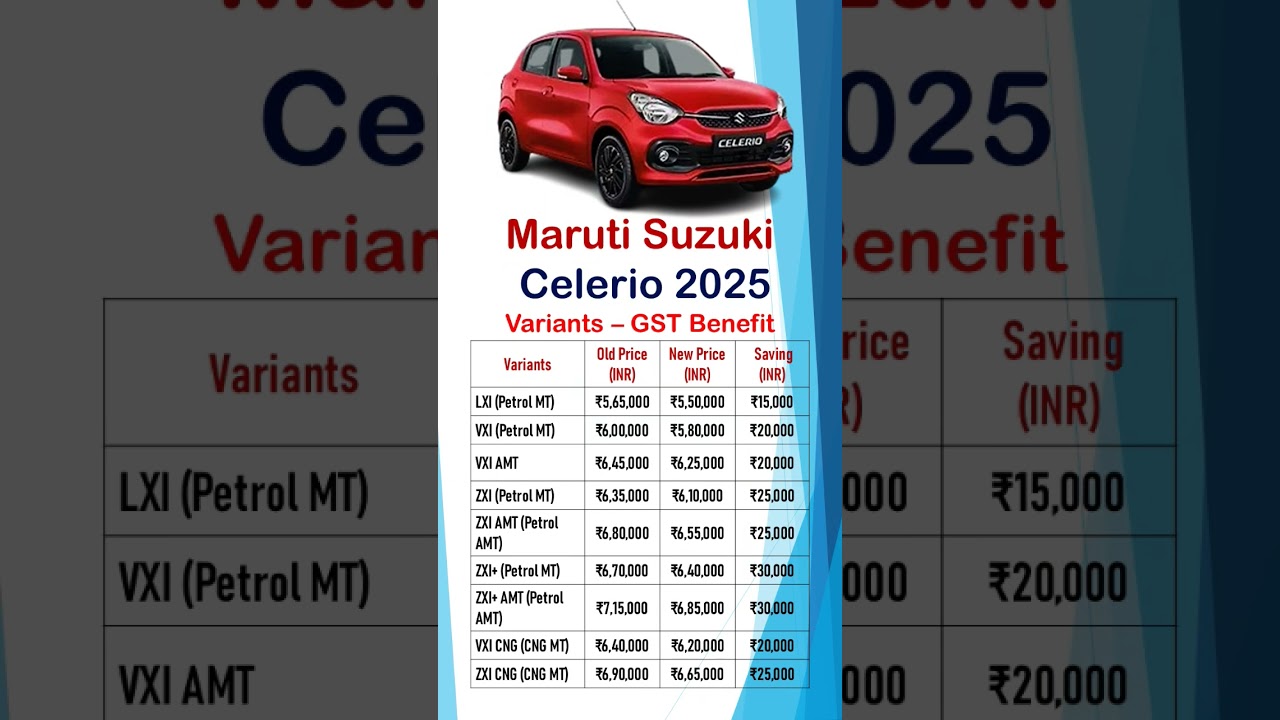 Maruti Suzuki Celerio 2025 price | New Price & GST Benefits | All Variants & Savings | key features