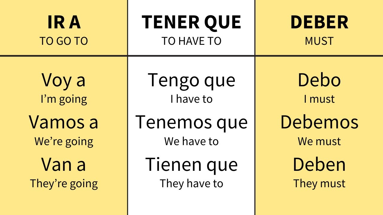 Learn Spanish using Spanish Chunks (super simple)