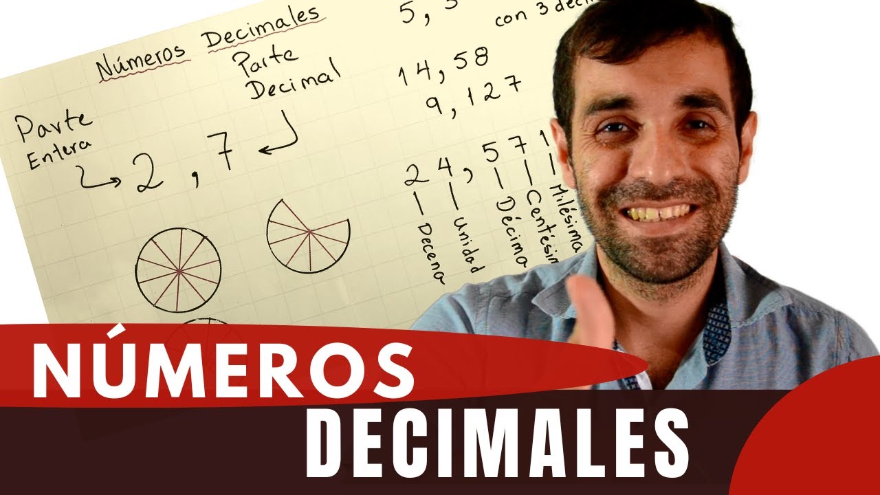 Valor posicional de números decimales | Representación Gráfica