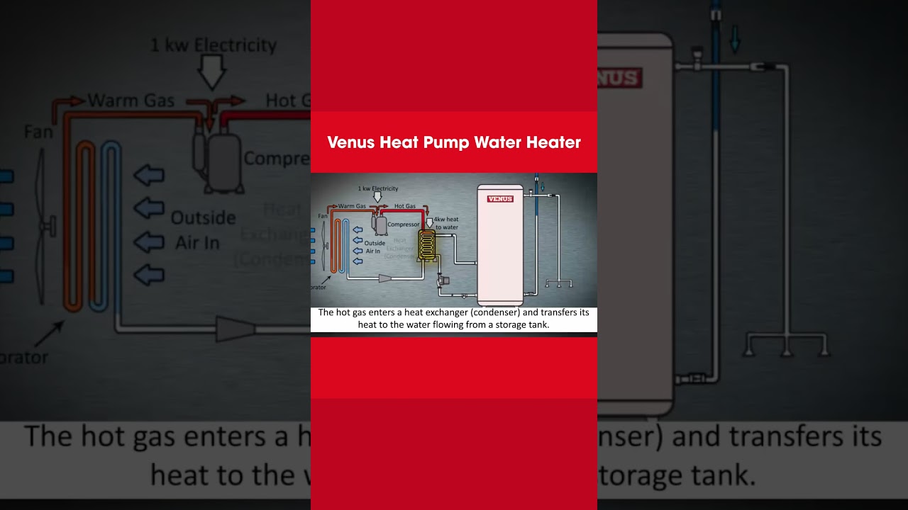 Heat pump water heater working principle