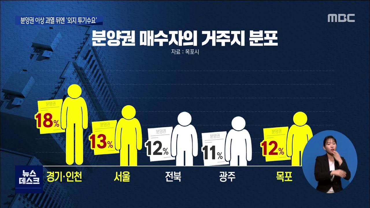 외지인이 사들인 목포 분양권..지자체 '핀셋 단속'[목포MBC 뉴스데스크]