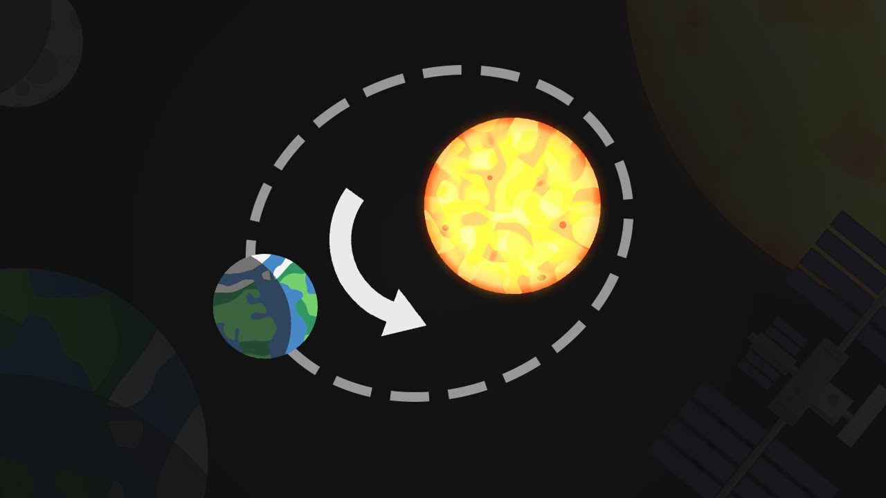 Las leyes de Kepler