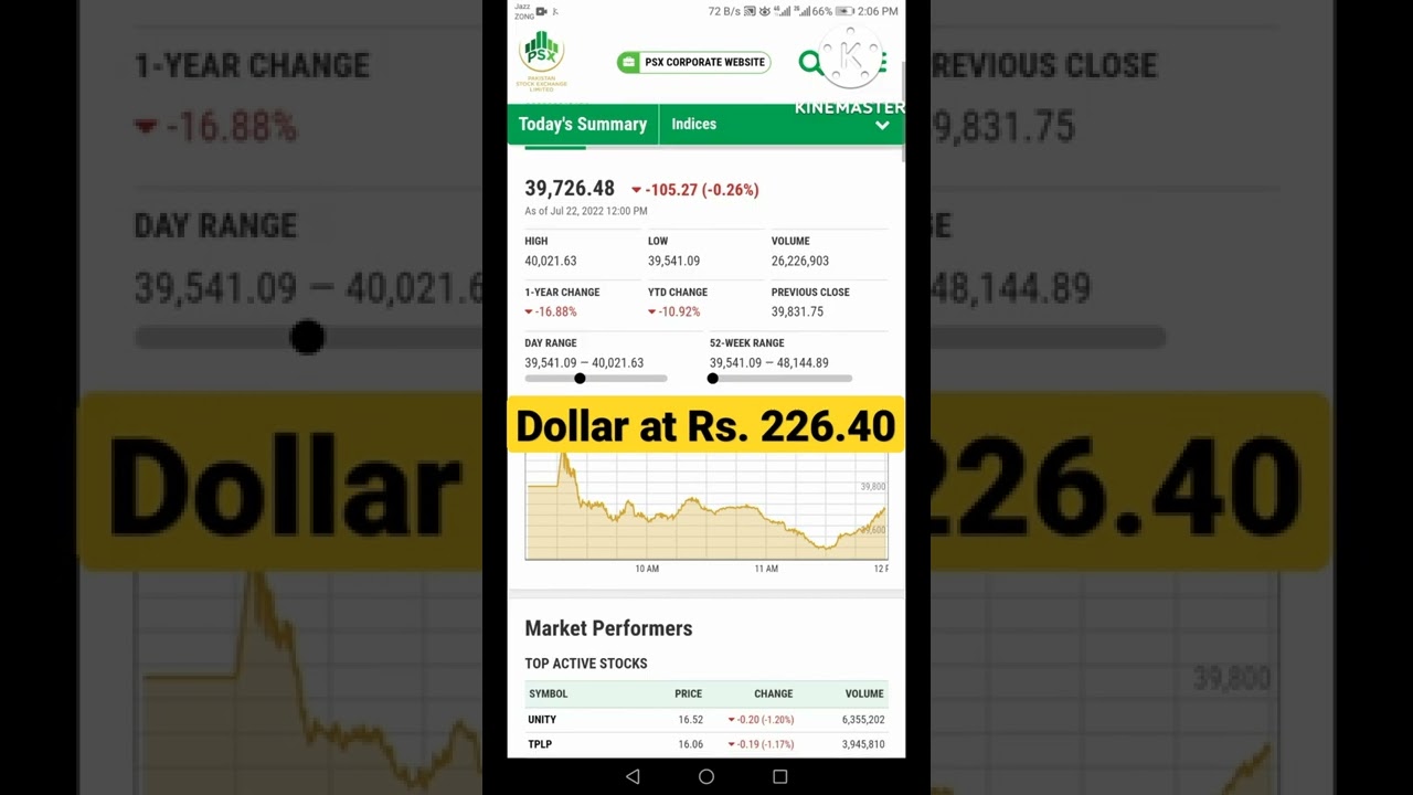 Pakistan stock exchange psx trading 