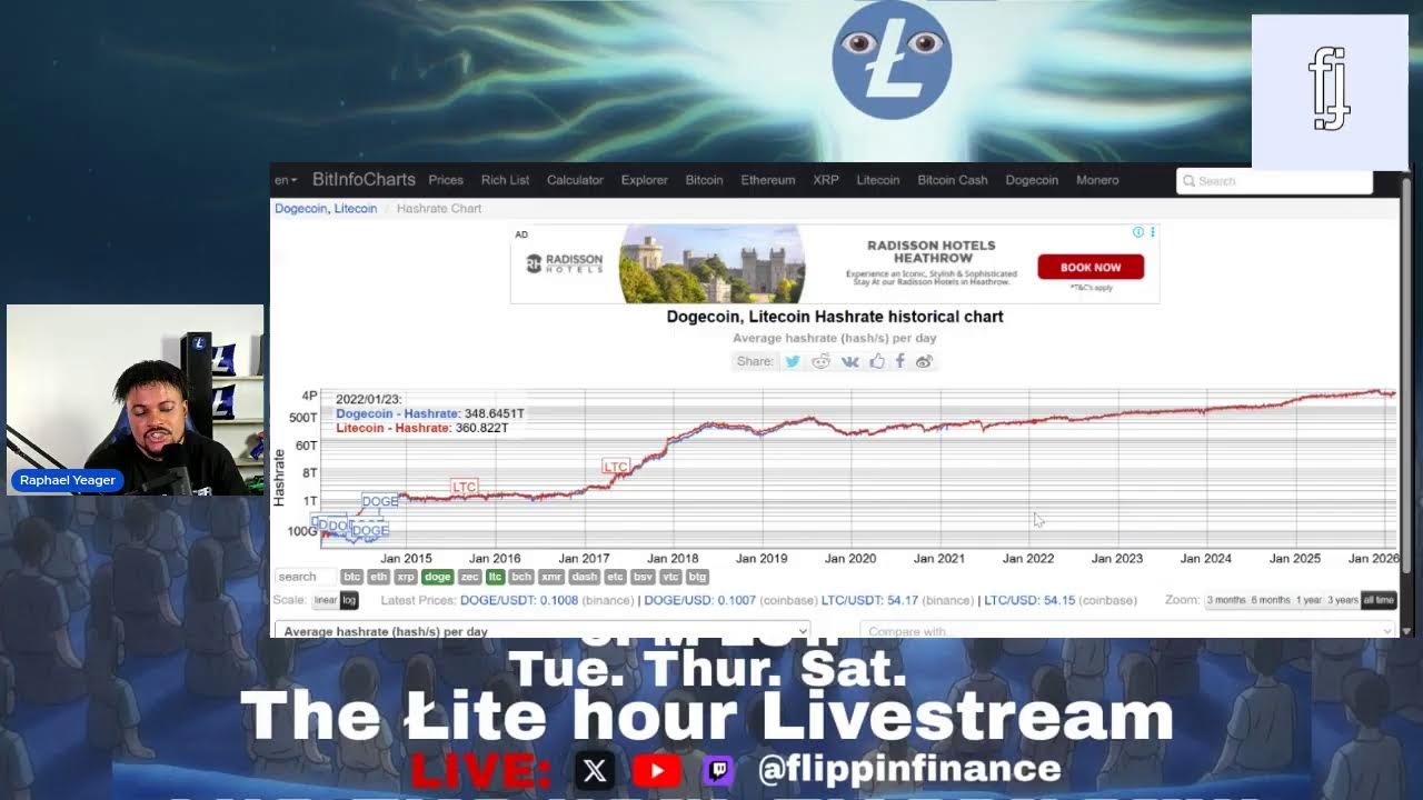 LITECOIN doesn't fake Adoption metrics - The Lite Hour LIVESTREAM, EP. 37
