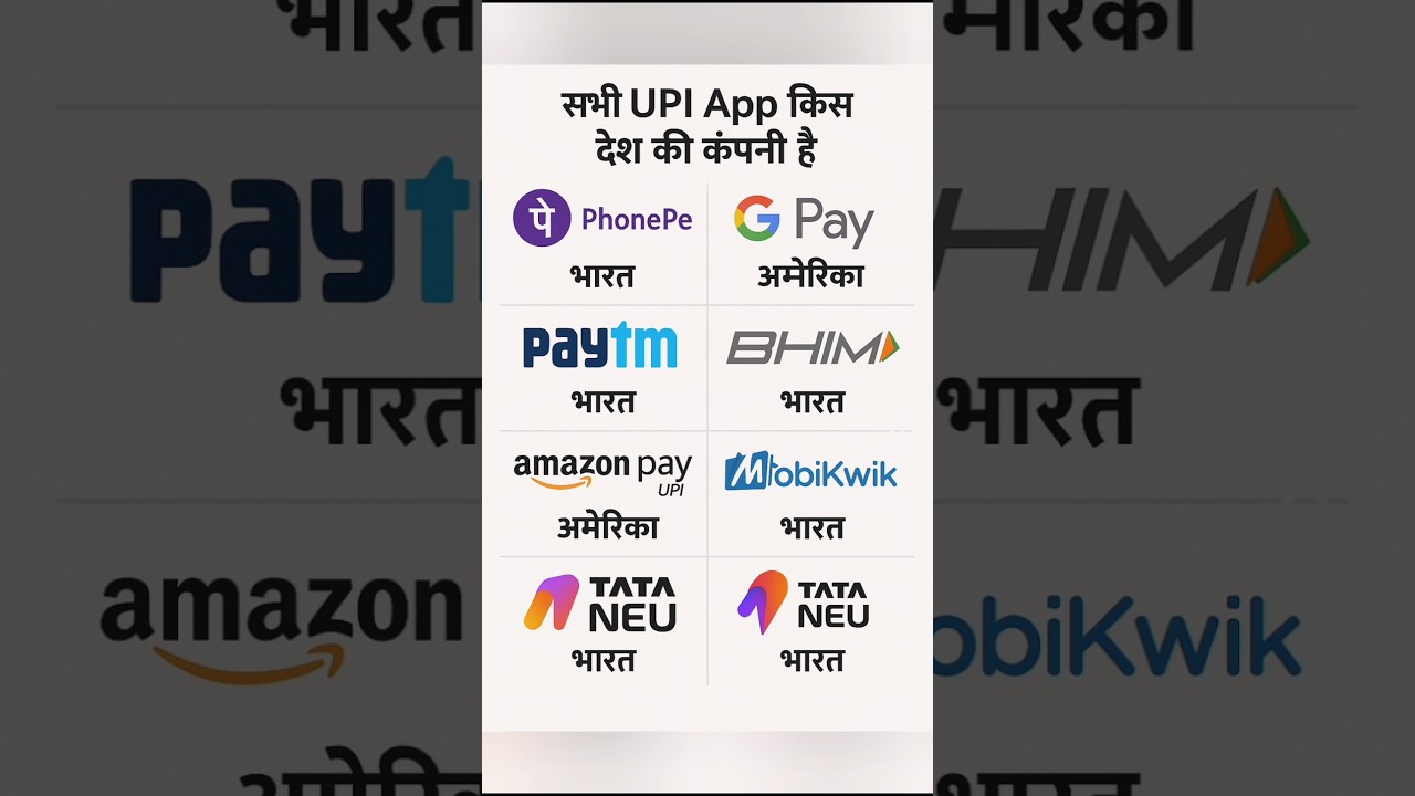 प्रमुख / सभी UPI ऐप्स किस देश की कंपनी है || Which country's   company are the major /all UPI apps?