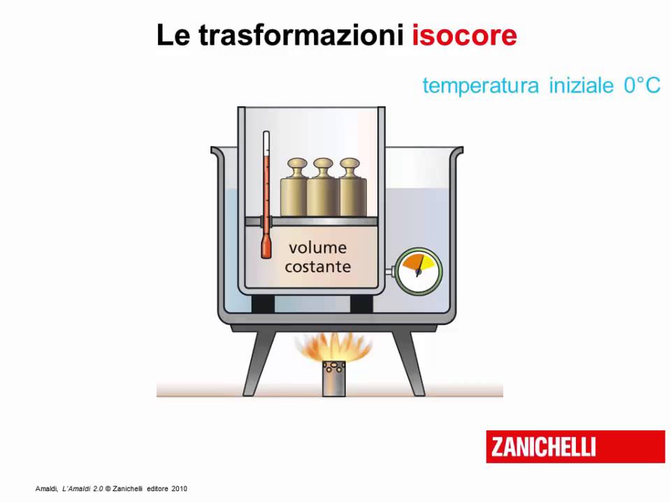 leggi dei gas: Boyle, II GayLussac ed equazione di stato gas perfetti
