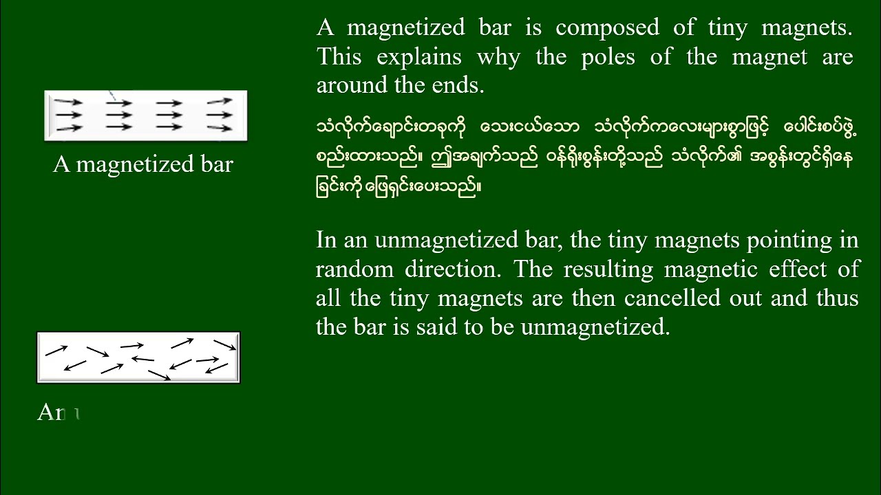 Grade 10 Chapter 10 Lesson 2