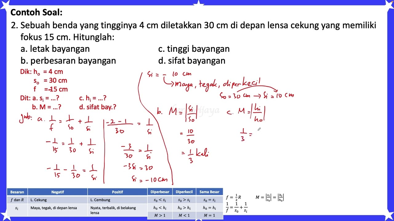 Cahaya-Rumus dan Contoh Soal Lensa Cekung-Cembung