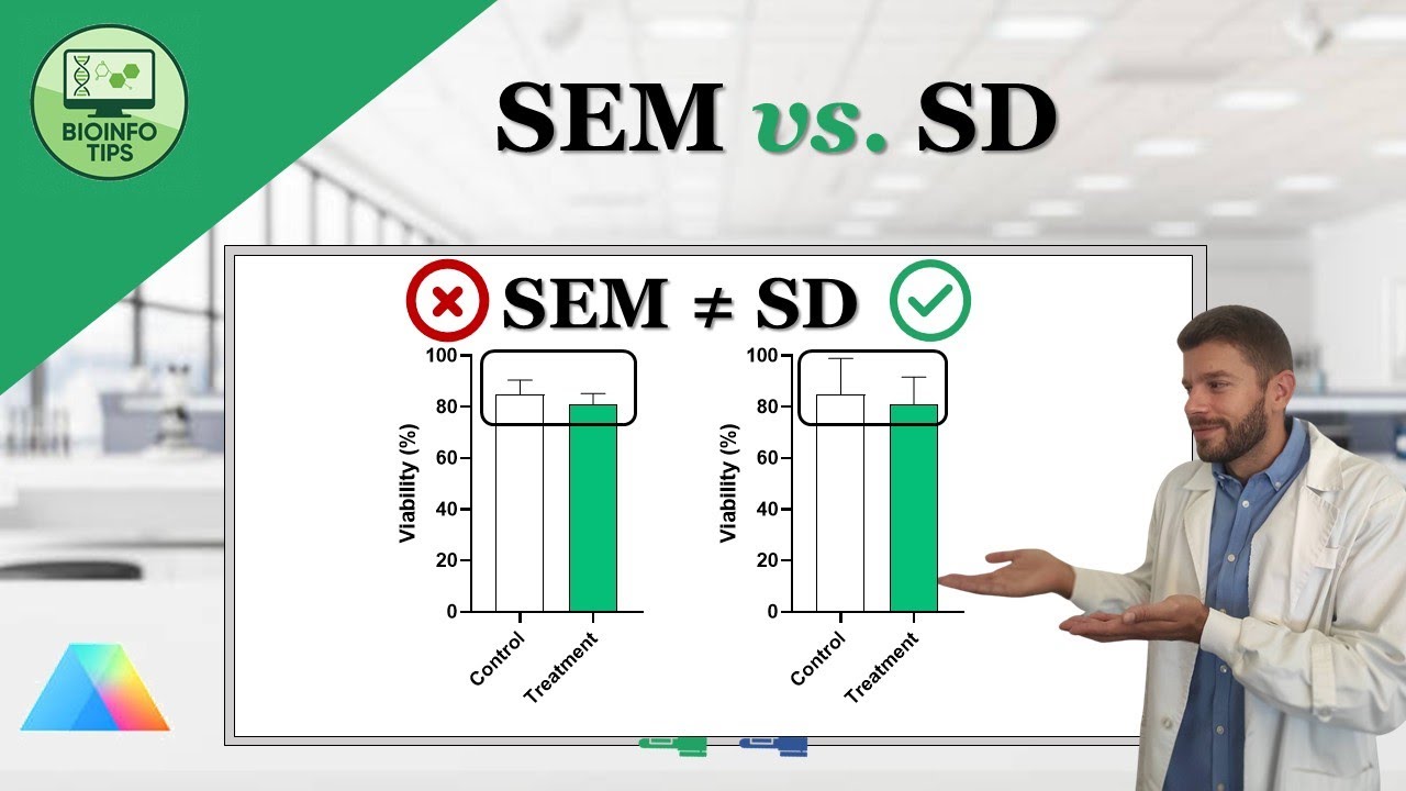 This GraphPad Mistake Gets Papers Rejected (SEM vs. SD) #GraphPad #ScientificPublishing#ResearchTips