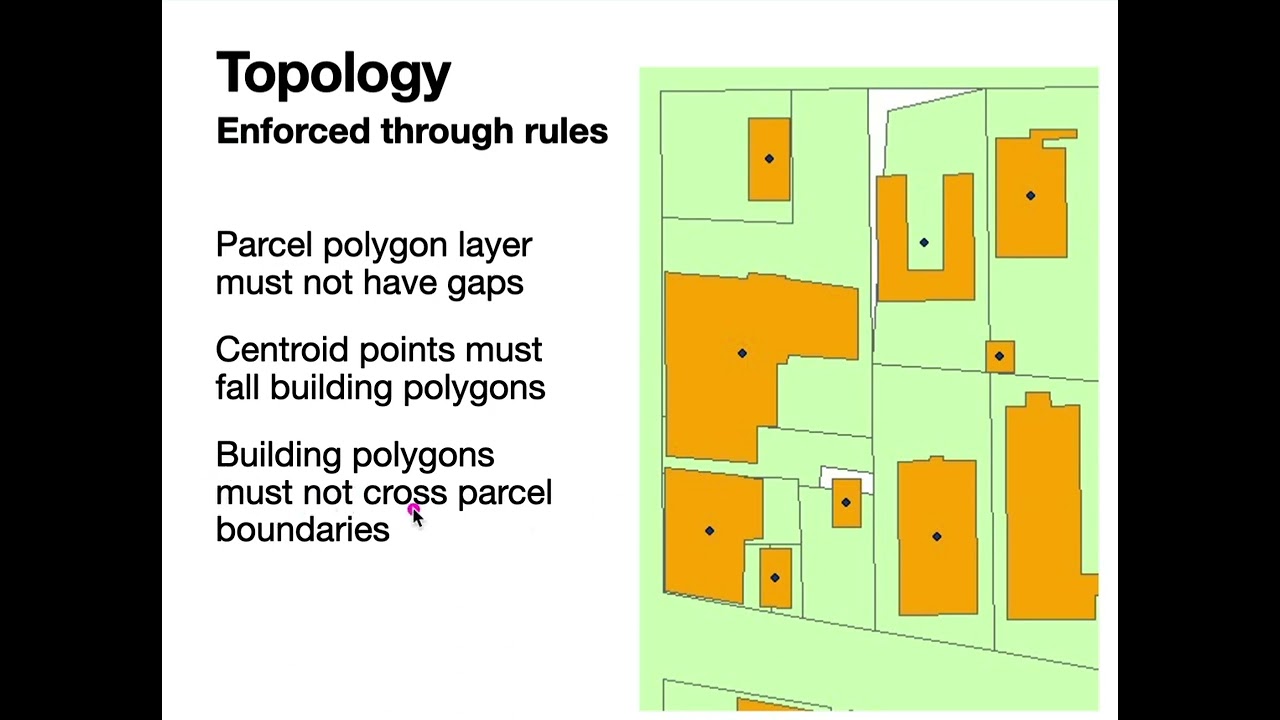 Data Models 4: Topology
