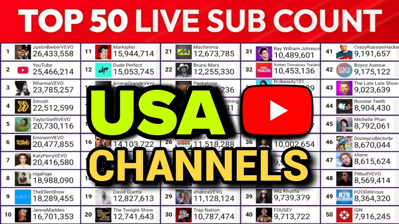 USA TOP 50 YouTubers Live Sub Count | MDM Live Subscriber Count Timelapse