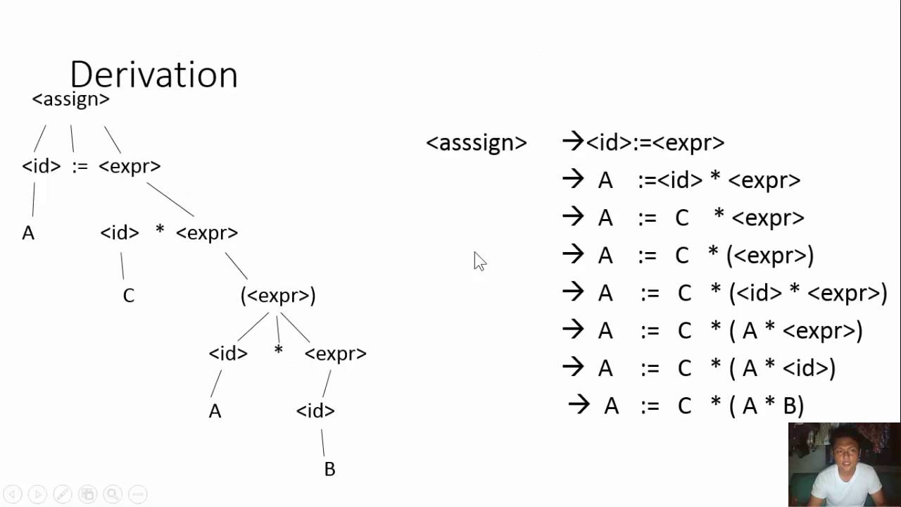 Parse Tree