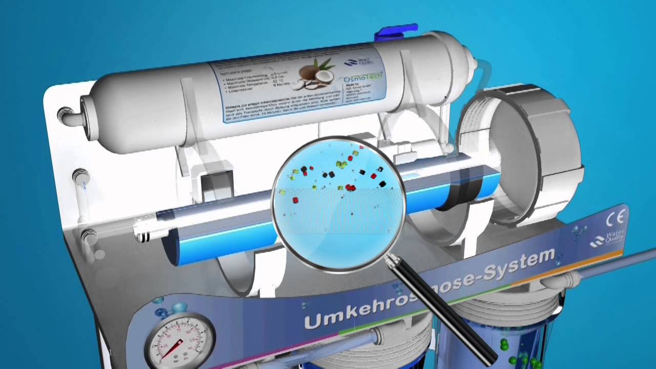 Das Prinzip der Umkehrosmose - Darstellung am Ultimate PLUS Umkehrosmose Wasserfilter