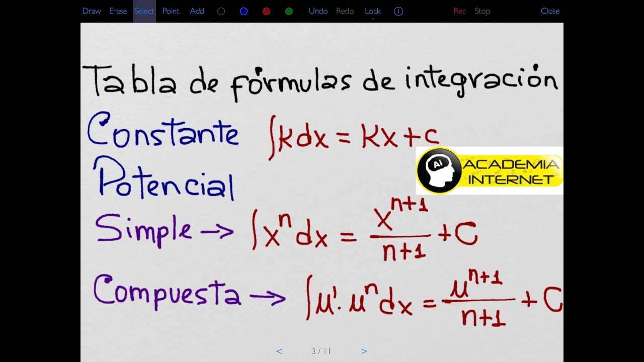 Integrales desde cero, Tabla de fórmulas de integración.
