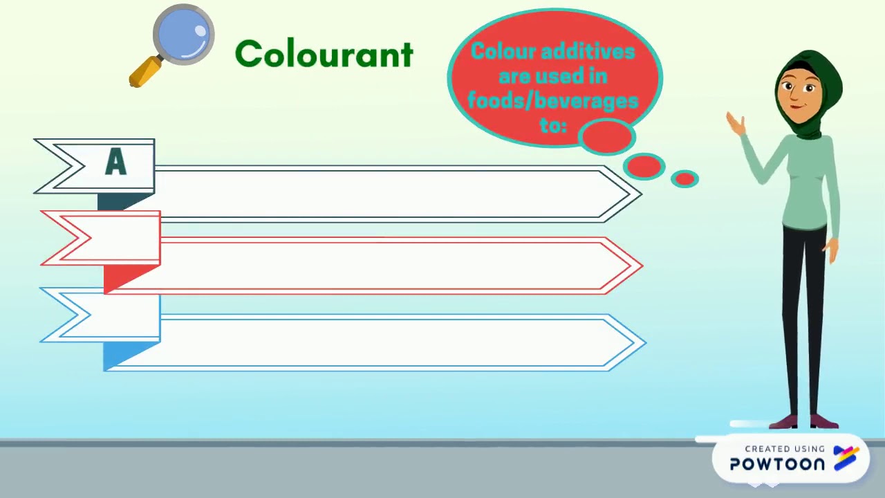Additives in Beverages
