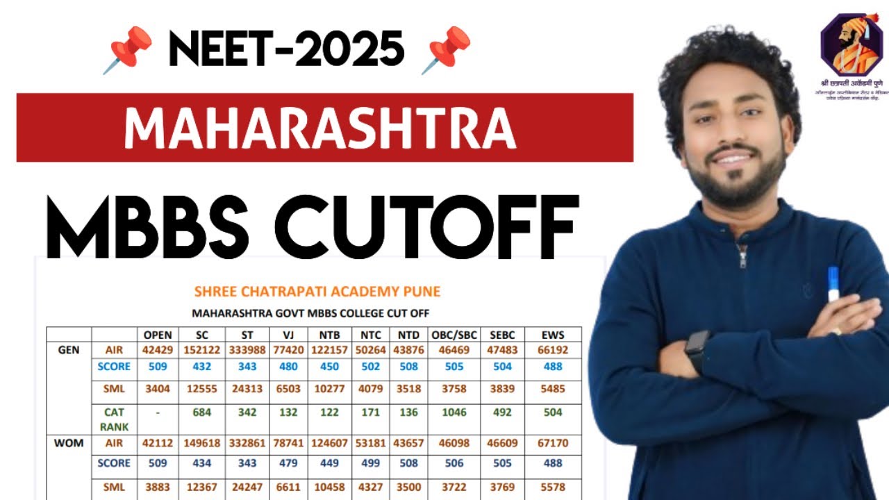 Neet-2025 || महाराष्ट्राचा MBBS CUTOFF Categorywise ||SMLWISE||#maharashtra mbbs cutoff #BJ College 