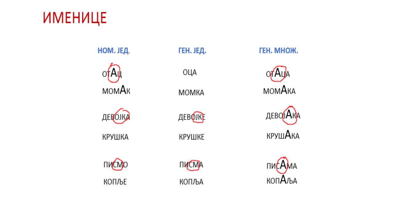 НЕПОСТОЈАНО  А