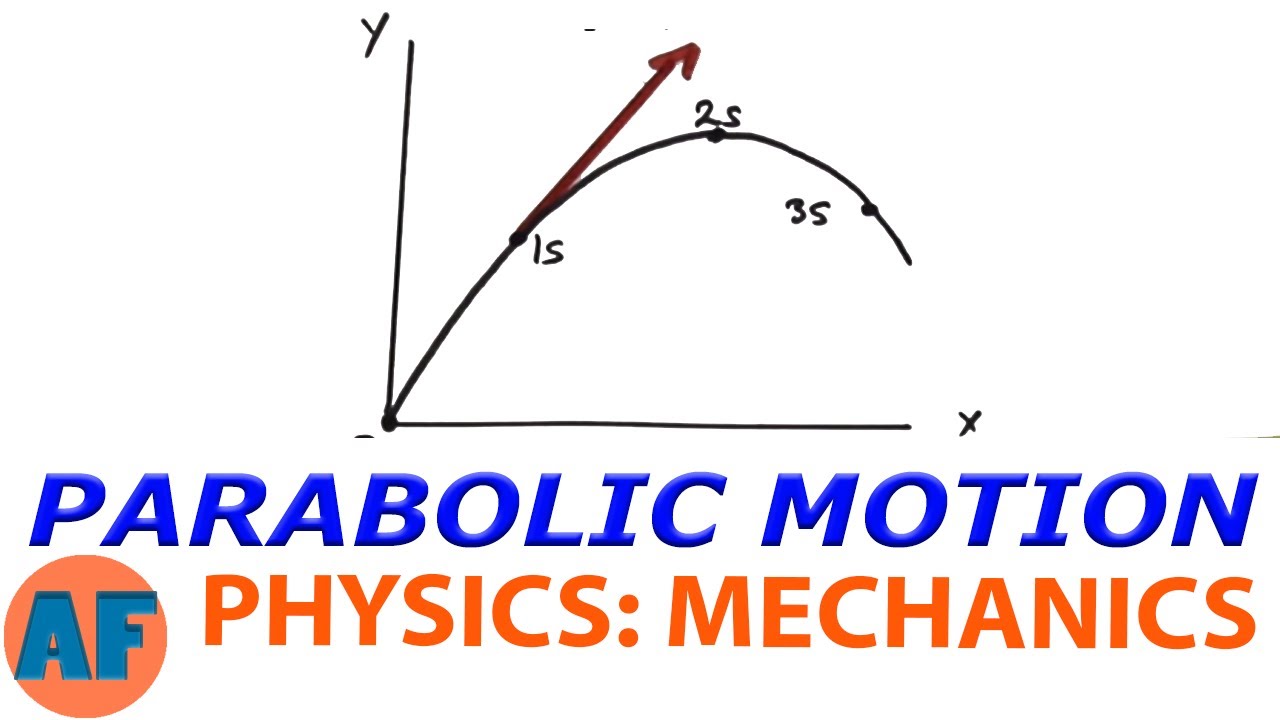 Introduction to Parabolic Motion (Solved Example)