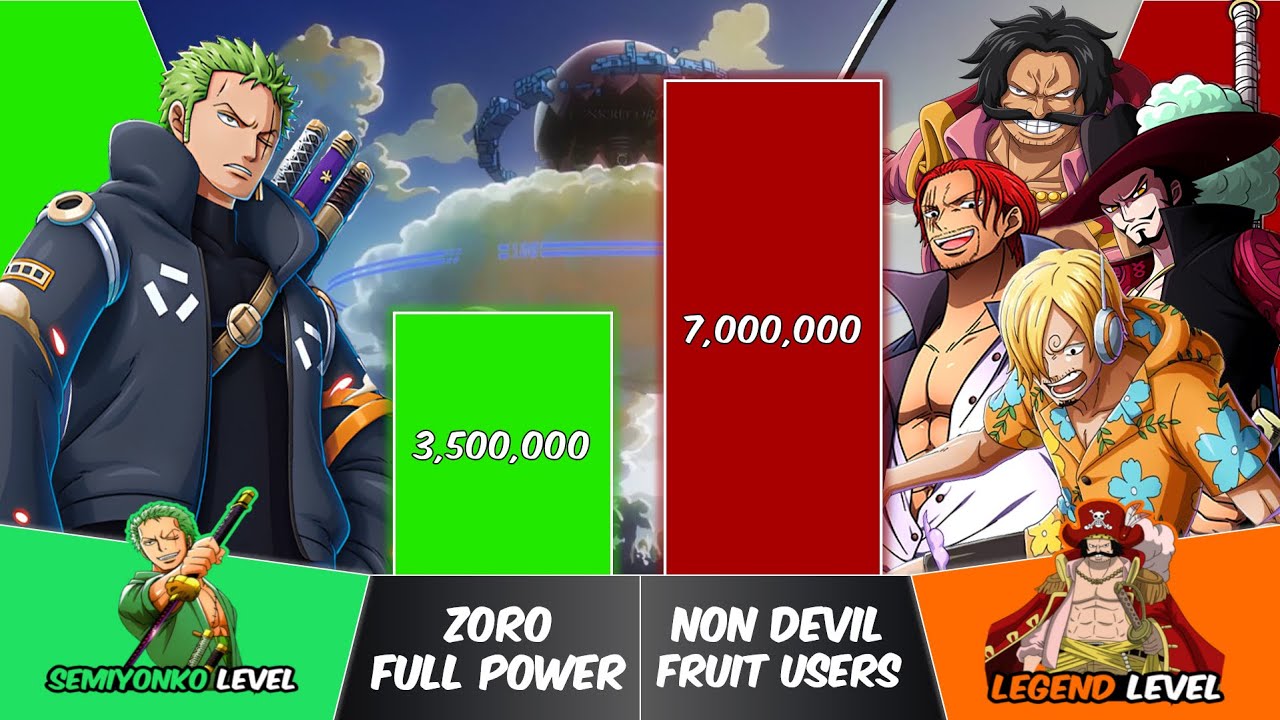 ZORO vs NON DEVIL FRUIT USERS Power Levels | One Piece Power Scale