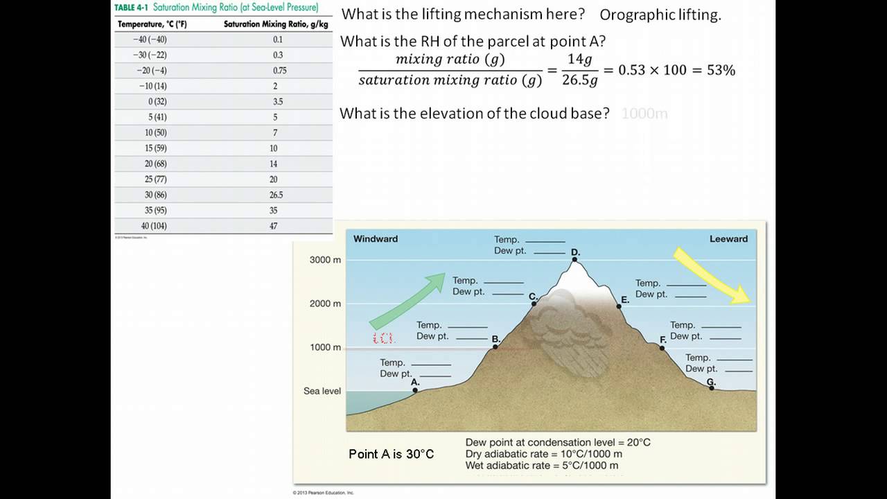 Calculating Adiabatic Changes in Temperature and Humidity