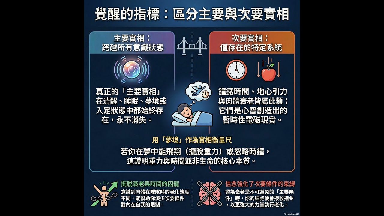 208  老化是次要設定
