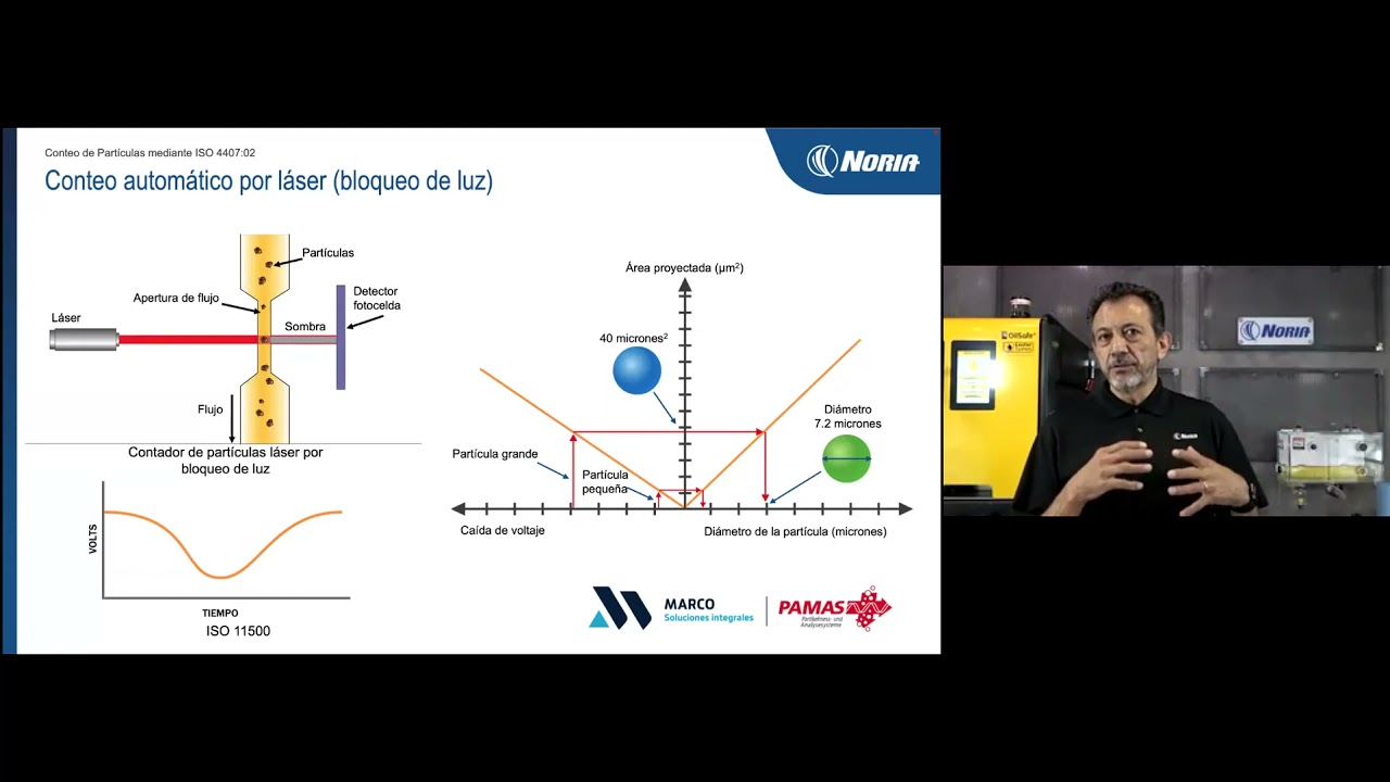 WEBINAR  Conteo de Partículas Mediante ISO 4407 02