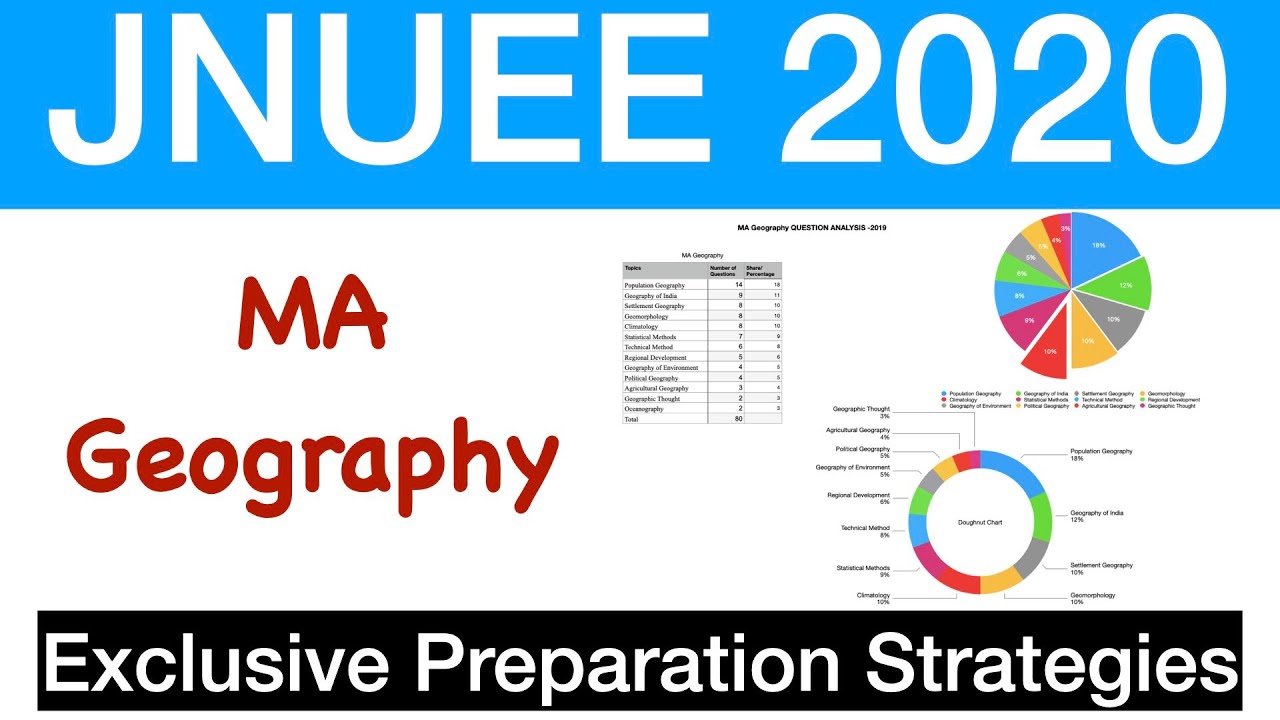 JNU Entrance Exam 2020 MA Geography | Preparation Strategy | Analytics | JNUEE 2019 |  Test Series