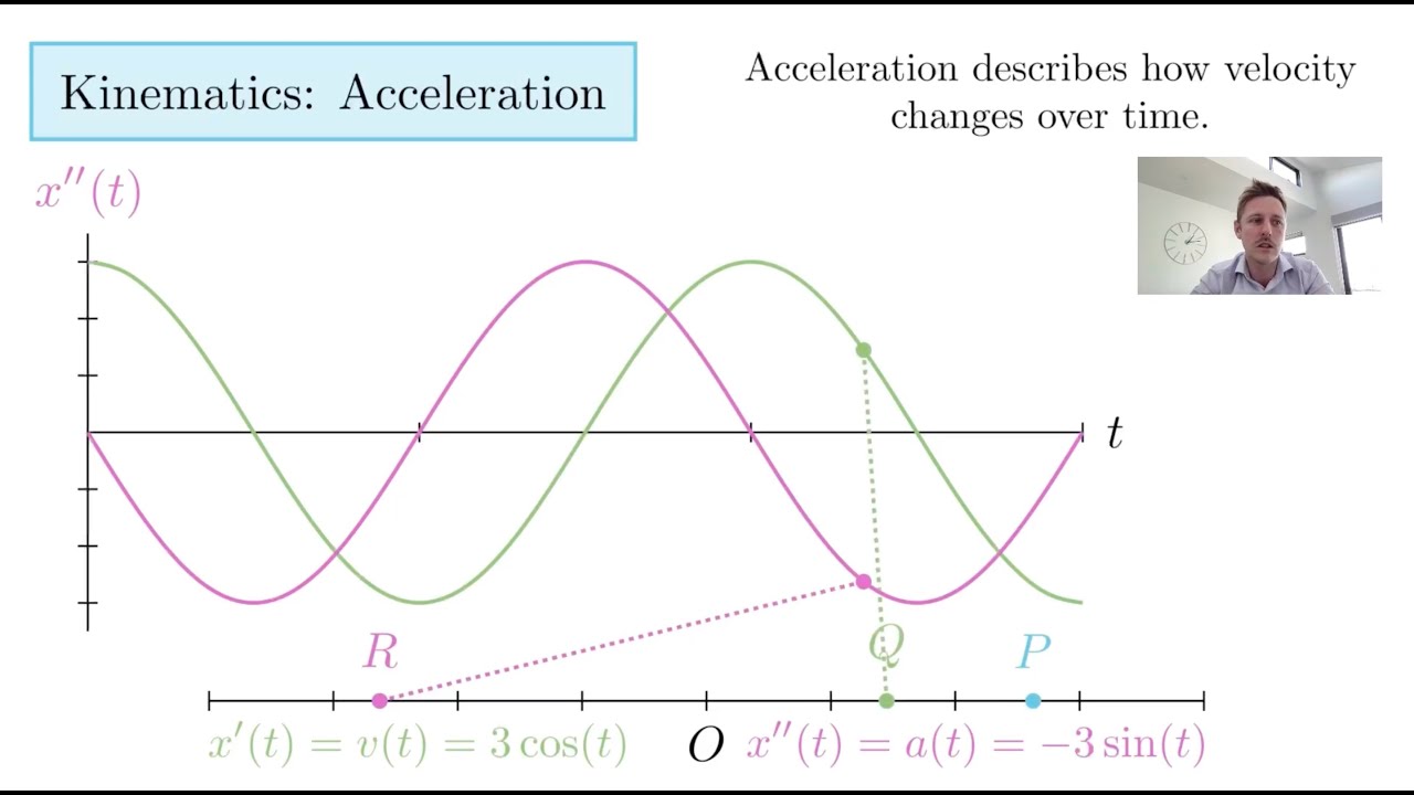 VCE SM3&4: Intro to Kinematics (Lect. 52/95)