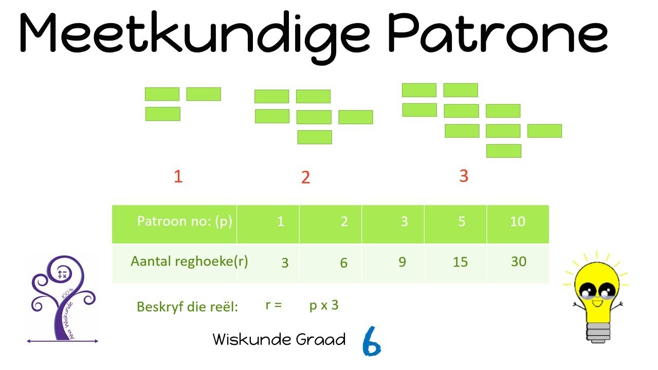 Wiskunde Graad 6 Meetkundige patrone