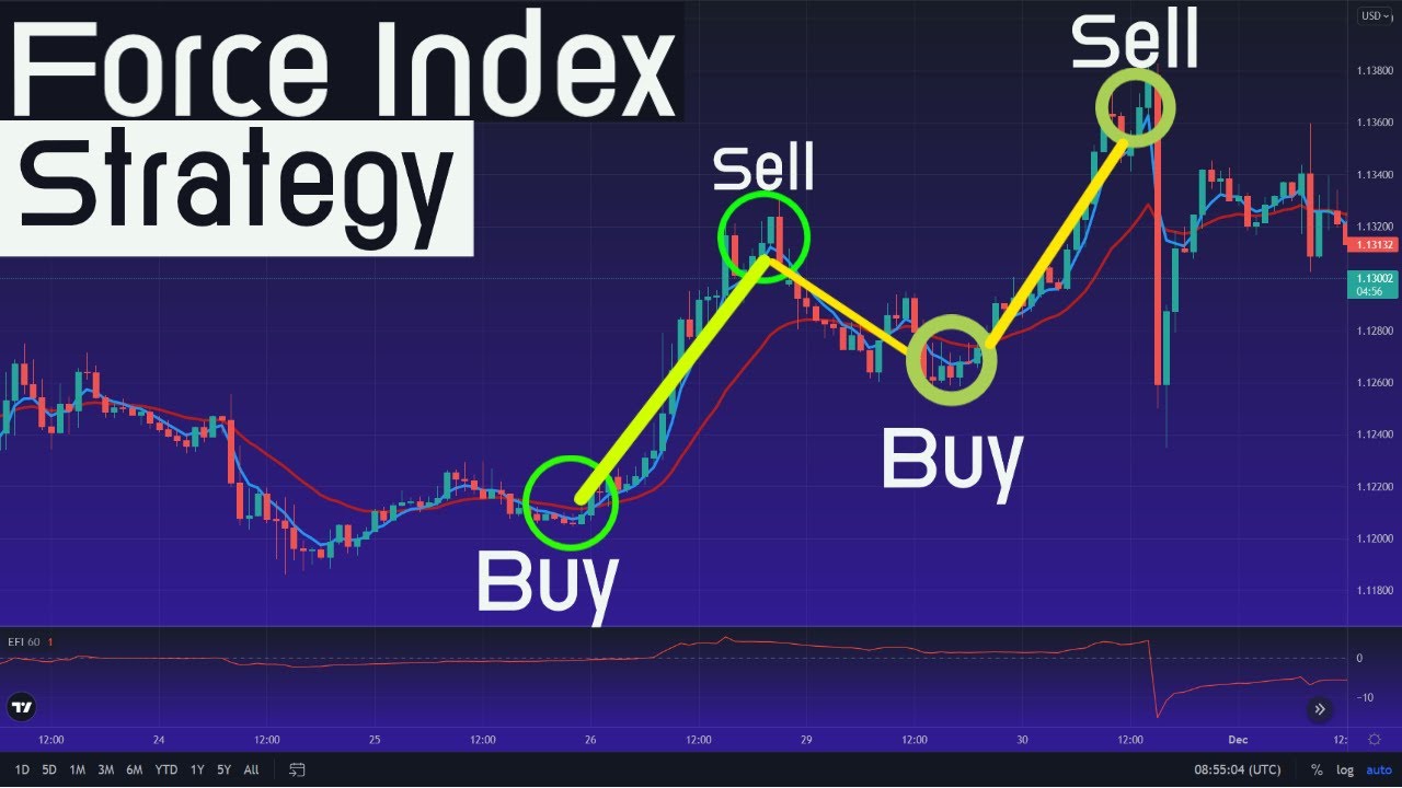 Best Oscillator Strategy with the  Force Index! (Trading strategy for Forex & Stock Market)