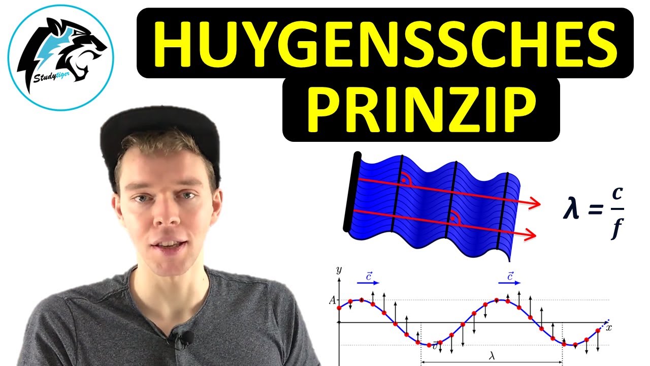 Huygenssches Prinzip | (Beugung, Brechung, Reflexion)